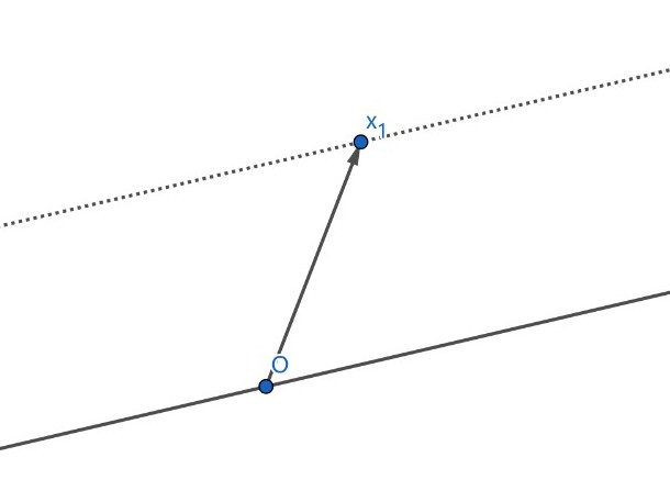 Plot